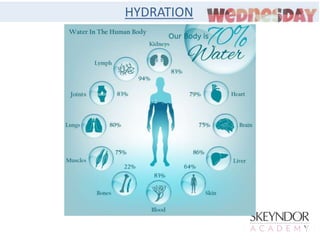 HYDRATION
 