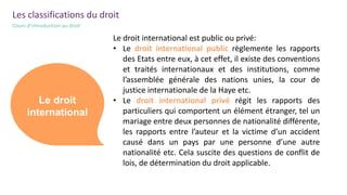 Les classifications du droit
Cours d’introduction au droit
Le droit
international
Le droit
communaitaire
et européen
Le droit international est public ou privé:
• Le droit international public règlemente les rapports
des Etats entre eux, à cet effet, il existe des conventions
et traités internationaux et des institutions, comme
l’assemblée générale des nations unies, la cour de
justice internationale de la Haye etc.
• Le droit international privé régit les rapports des
particuliers qui comportent un élément étranger, tel un
mariage entre deux personnes de nationalité différente,
les rapports entre l’auteur et la victime d’un accident
causé dans un pays par une personne d’une autre
nationalité etc. Cela suscite des questions de conflit de
lois, de détermination du droit applicable.
 
