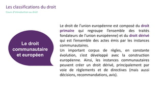Les classifications du droit
Cours d’introduction au droit
Le droit
communautaire
et européen
Le droit de l’union européenne est composé du droit
primaire qui regroupe l’ensemble des traités
fondateurs de l’union européenne) et du droit dérivé
qui est l’ensemble des actes émis par les instances
communautaires.
Un important corpus de règles, en constante
évolution, s’est développé avec la construction
européenne. Ainsi, les instances communautaires
peuvent créer un droit dérivé, principalement par
voie de règlements et de directives (mais aussi
décisions, recommandations, avis).
 