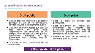 Droit privé
• C’est le droit au service des
particuliers.
• C’est l’ensemble des règles qui
gouvernent les rapports des
particuliers entre eux ou avec les
collectivités privées, telles que les
sociétés ou les associations.
• Comme le droit de la famille ou
encore le droit du travail
Droit public
• C’est le droit qui intéresse la puissance
publique : l’État et les collectivités
territoriales, les établissements publics.
• C’est l’ensemble des règles qui, dans un
Etat donné, ont pour objet
l’organisation, les structures et les
composantes de cet Etat ainsi que des
collectivités publiques et qui
gouvernent leurs rapports avec les
particuliers.
• Comme le droit constitutionnel ou
adminitratif
Les classifications du droit interne
Cours d’introduction au droit
+ Droit mixte : droit pénal
 
