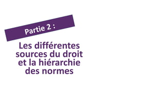 Les différentes
sources du droit
et la hiérarchie
des normes
 
