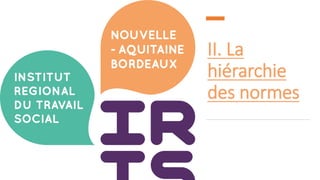II. La
hiérarchie
des normes
 