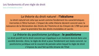 Les fondements d’une règle de droit
Cours d’introduction au droit
La théorie du droit naturel : l’idéalisme
Le droit naturel est celui qui aurait comme fondement les caractéristiques
inerrantes à l’être humain. L’impact de cette théorie devient concret avec la
naissance de la Déclaration des Droits de l’Homme et du Citoyen de 1789 qui pose
pour la première fois des droits inviolables et sacrés
La théorie du positivisme juridique : le positivisme
Le droit positif est le droit concret qui s’applique à un moment donné dans une
société donnée. Ainsi, la règle de droit a pour fondement son texte concret. Le
positivisme juridique est le courant de pensée selon lequel la règle de droit
s’impose du seul fait qu’elle émane de l’Etat
 
