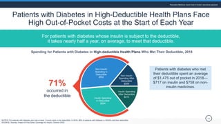 Patients with Diabetes in High-Deductible Health Plans Face
High Out-of-Pocket Costs at the Start of Each Year
11
For pati...