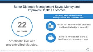 Better Diabetes Management Saves Money and
Improves Health Outcomes
Improving Medication Adherence
Among Patients with Dia...
