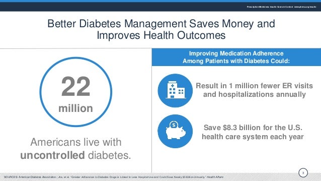 Prescription Medicines: Insulin Costs in Context January 2021 Slide 3