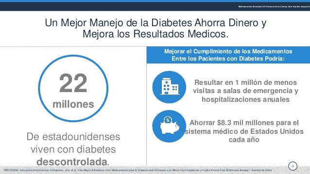 Prescription Medicines Insulin Costs in Context en Español February 2021 Slide 3