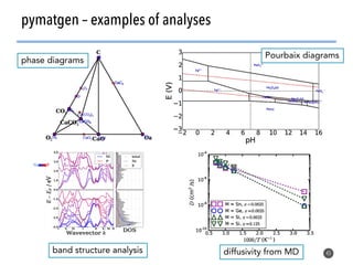 Atomate: a tool for rapid high-throughput computing and materials ...