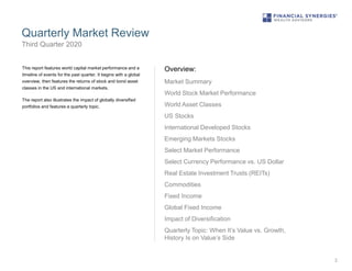Quarterly Market Review
2
Third Quarter 2020
Overview:
Market Summary
World Stock Market Performance
World Asset Classes
U...