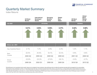 Quarterly Market Summary
3
Past performance is not a guarantee of future results. Indices are not available for direct inv...