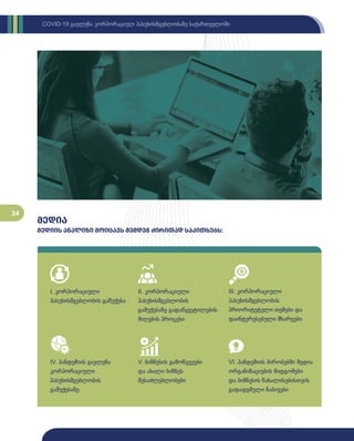 24
COVID-19 გავლენა კორპორაციულ პასუხისმგებლობაზე საქართველოში
VI. პანდემიის პირობებში მედია
ორგანიზაციების მიდგომები
და ბიზნესის წახალისებისთვის
გადადგმული ნაბიჯები
V. ბიზნესის გამოწვევები
და ახალი ბიზნეს
შესაძლებლობები
IV. პანდემიის გავლენა
კორპორაციული
პასუხისმგებლობის
გაშუქებაზე
III. კორპორაციული
პასუხისმგებლობის
პრიორიტეტული თემები და
დაინტერესებული მხარეები
II. კორპორაციული
პასუხისმგებლობის
გაშუქებაზე გადაწყვეტილების
მიღების პროცესი
I. კორპორაციული
პასუხისმგებლობის გაშუქება
მედია
მედიის ანალიზი მოიცავს შემდეგ ძირითად საკითხებს:
 