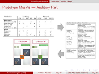 Screening of Dyslexia Game and Content Design
Prototype MusVis — Auditory Part
Rauschenberger (MPI) Twitter: Rauschii 20 / 20 14th May 2020, at Intuit 20 / 28
 