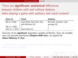 Screening of Dyslexia Results
There are signiﬁcant statistical diﬀerences
between children with and without dyslexia
when playing a game with auditory and visual content!
Data set Visual Auditory
ES (n =153) total clicks, ﬁrst click, hits,
and eﬃciency (4)
4th click, duration, and
average (3)
DE (n =149) / /
ALL (n = 313) total clicks (1) /
Overview of the signiﬁcant dependent variables of MusVis. Since all variables
were not normally distributed (Shapiro-Wilk test), we applied the
Mann-Whitney U Test.
⇒ Results let us assume, we can measure over diﬀerent languages
with the same content.
Rauschenberger et al. (2018)
Rauschenberger (MPI) Twitter: Rauschii 22 / 22 14th May 2020, at Intuit 22 / 28
 
