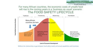 For many African countries, the economic costs of unsafe food
will rise in the coming years in a ‘business as usual’ scena...
