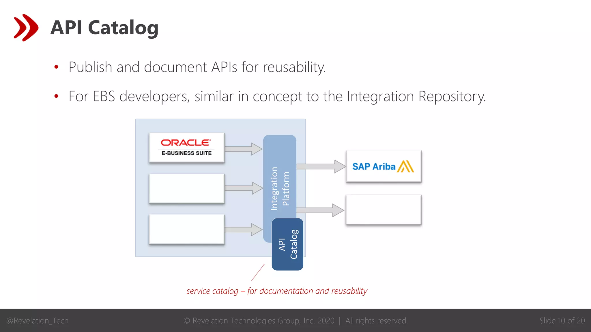 © Revelation Technologies Group, Inc. 2020 | All rights reserved. Slide 10 of 20
@Revelation_Tech
API Catalog
• Publish and document APIs for reusability.
• For EBS developers, similar in concept to the Integration Repository.
Integration
Platform
service catalog – for documentation and reusability
API
Catalog
 