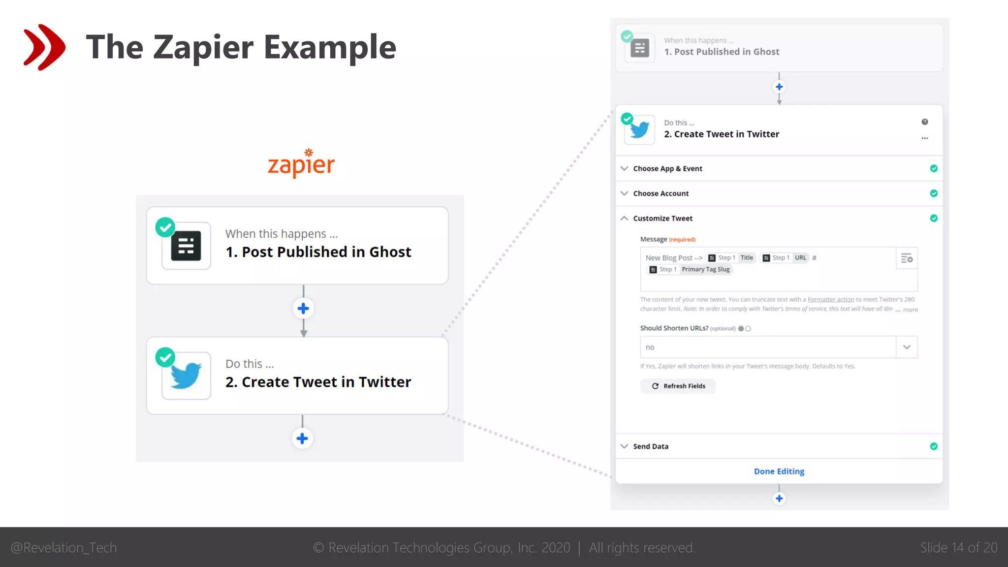 © Revelation Technologies Group, Inc. 2020 | All rights reserved. Slide 14 of 20
@Revelation_Tech
The Zapier Example
 