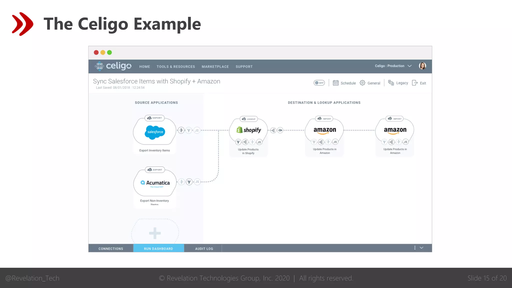 © Revelation Technologies Group, Inc. 2020 | All rights reserved. Slide 15 of 20
@Revelation_Tech
The Celigo Example
 