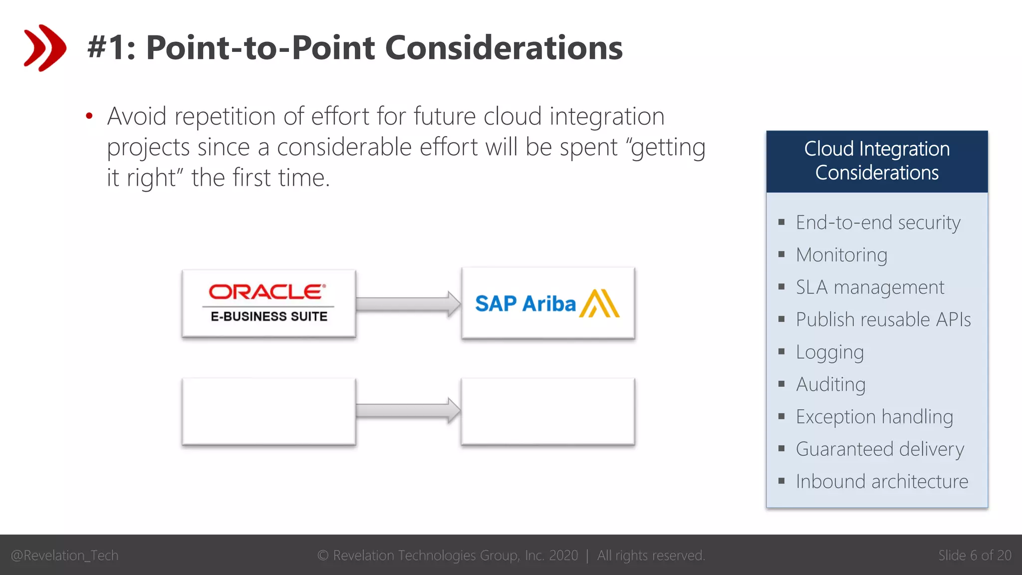© Revelation Technologies Group, Inc. 2020 | All rights reserved. Slide 6 of 20
@Revelation_Tech
#1: Point-to-Point Considerations
• Avoid repetition of effort for future cloud integration
projects since a considerable effort will be spent “getting
it right” the first time.
Cloud Integration
Considerations
▪ End-to-end security
▪ Monitoring
▪ SLA management
▪ Publish reusable APIs
▪ Logging
▪ Auditing
▪ Exception handling
▪ Guaranteed delivery
▪ Inbound architecture
 