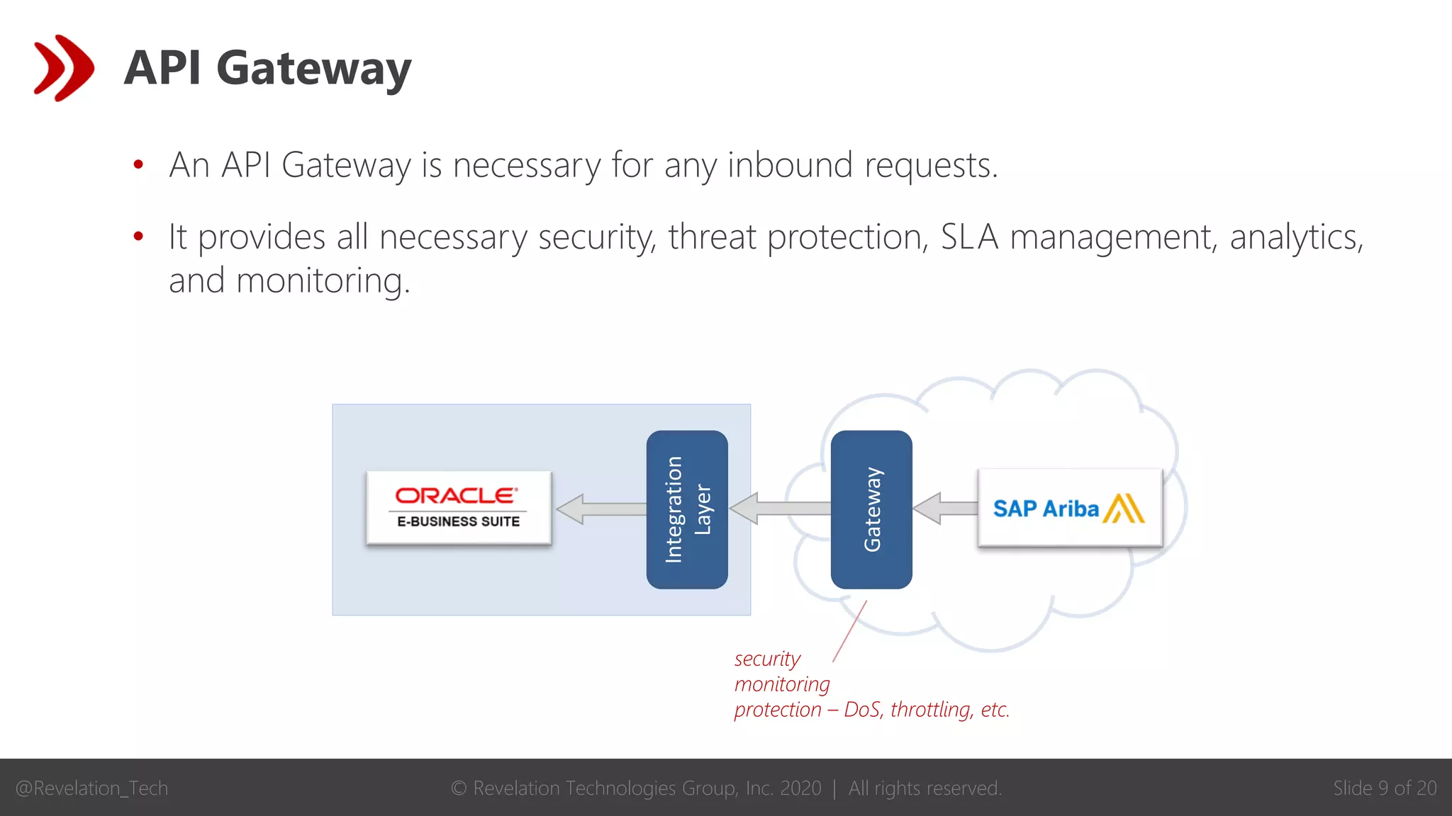 © Revelation Technologies Group, Inc. 2020 | All rights reserved. Slide 9 of 20
@Revelation_Tech
API Gateway
• An API Gateway is necessary for any inbound requests.
• It provides all necessary security, threat protection, SLA management, analytics,
and monitoring.
Integration
Layer
security
monitoring
protection – DoS, throttling, etc.
Gateway
 