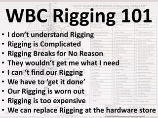 • I don’t understand Rigging
• Rigging is Complicated
• Rigging Breaks for No Reason
• They wouldn’t get me what I need
• I can ‘t find our Rigging
• We have to ‘get it done’
• Our Rigging is worn out
• Rigging is too expensive
• We can replace Rigging at the hardware store
WBC Rigging 101
 
