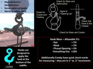 • Manufacturers'
identification
• Never weld on hooks
• Working safety latch
Hooks are
designed to
apply the
load at the
bottom of the
saddle.
Hook Wear – Allowable %’s
•Eye = 5%
•Neck = 5%
•Throat Opening = 5%
•Everything Else =10%
Additionally Crosby have quick check marks
For measuring – they are in 1” to .5” increments
 