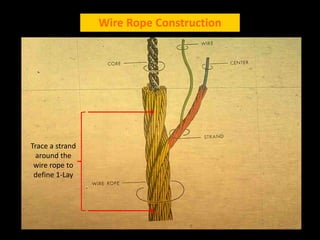 Wire Rope Construction
Trace a strand
around the
wire rope to
define 1-Lay
 