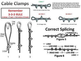 Correct Splicing
 