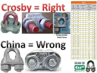 Crosby double
Sided clamp
 
