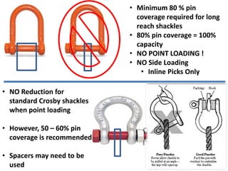 • Minimum 80 % pin
coverage required for long
reach shackles
• 80% pin coverage = 100%
capacity
• NO POINT LOADING !
• NO Side Loading
• Inline Picks Only
• NO Reduction for
standard Crosby shackles
when point loading
• However, 50 – 60% pin
coverage is recommended
• Spacers may need to be
used
 