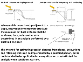 Set-Back Distance for Sloping Ground Set-Back Distance for Temporary Wall or Shoring
Set-Back Distance for 1-1/2 to 1 Slopes
When mobile crane is setup adjacent to a
slope, excavation or temporary structure
the minimum set back distance shall be
as shown, here, unless otherwise
determined in an analysis performed by a
qualified engineer.
This method for estimating setback distance from slopes, excavations
and retaining walls can be implemented by a qualified person, but is
not intended to be applicable for every situation or substituted for
analysis when conditions warrant.
 
