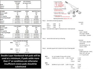 Double Layer Hardwood 4x4 pads will be
used at a minimum, if pads settle more
than 1” or conditions are otherwise
insufficient cranes pads should be
substituted
 