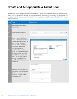Copyright © 2020 Rizing LLC or a Rizing LLC affiliate company. All rights reserved.28
Create and Autopopulate a Talent Pool
This step will use the saved search we just created to put candidates and former employees into one place
where you can manage their activity. By autopopulating the talent pool, new members will be added as they
meet your criteria. You can move them out of the new status and into other statuses based on their interest
and your activities.
Step Task Description
8.1
Recruiting > Candidates >
Talent Pools
8.2 Click Create Talent Pool
8.3
Enter a Talent Pool Name,
and a description if desired.
Select the Pipeline Status set
you created. Choose a
default status, which is the
status new talent pool
members will go to
automatically. You may
make your talent pool pubic,
which means all users with
Talent Pool permission will
see it, or you may make it
private and share it with
specific individuals or groups.
Click Save.
8.4
After you have clicked Save,
the option to Auto-populate
by Saved Searches becomes
available. Click on List of
Saved Searches.
 