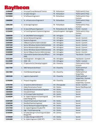 Raytheon External Referral Program - March 2020 | DOCX