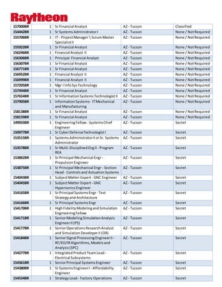 TAXONOMY%3A406%20FIELD PROGRAM ADMINISTRATOR%3A%227178%22 intelligence overview
