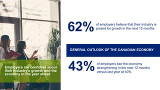 Employers are confident about
their industry's growth and the
economy in the year ahead
62%of employers believe that their industry is
poised for growth in the next 12 months
43%of employers see the economy
strengthening in the next 12 months
versus last year at 40%
GENERAL OUTLOOK OF THE CANADIAN ECONOMY
 