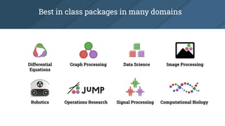 Best in class packages in many domains
Differential
Equations
Robotics Operations Research
Graph Processing
Signal Processing
Image Processing
Computational Biology
Data Science
 