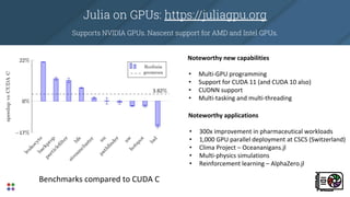 Julia on GPUs: https://juliagpu.org
Supports NVIDIA GPUs. Nascent support for AMD and Intel GPUs.
Benchmarks compared to CUDA C
Noteworthy new capabilities
• Multi-GPU programming
• Support for CUDA 11 (and CUDA 10 also)
• CUDNN support
• Multi-tasking and multi-threading
Noteworthy applications
• 300x improvement in pharmaceutical workloads
• 1,000 GPU parallel deployment at CSCS (Switzerland)
• Clima Project – Oceananigans.jl
• Multi-physics simulations
• Reinforcement learning – AlphaZero.jl
 