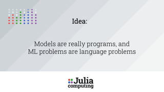 Models are really programs, and
ML problems are language problems
Idea:
 