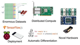 Enormous Datasets
Automatic Differentiation
Novel Hardware
Deployment
Distributed Compute
 