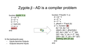 Zygote.jl - AD is a compiler problem
function foo(W, Y, x)
Z = W * Y
a = Z * x
b = Y * x
c = tanh.(b)
r = a + c
return r
end
function ∇foo(W, Y, x)
Z = W * Y
a = Z * x
b = Y * x
c, 𝒥thanh = ∇tanh.(b)
a + c, function (Δr)
Δc = Δr, Δa = Δr
(Δtanh, Δb) = 𝒥thanh(Δc)
(ΔY, Δx) = (Δb * x', Y' * Δb)
(ΔZ = Δa * x', Δx += Z' * Δa)
(ΔW = ΔZ * Y', ΔY = W * ΔZ')
(nothing, ΔW, ΔY, Δx)
end
end
In the backwards pass
- Inputs become Outputs
- Outputs become Inputs
 