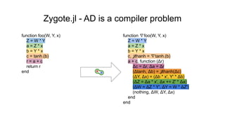 Zygote.jl - AD is a compiler problem
function foo(W, Y, x)
Z = W * Y
a = Z * x
b = Y * x
c = tanh.(b)
r = a + c
return r
end
function ∇foo(W, Y, x)
Z = W * Y
a = Z * x
b = Y * x
c, 𝒥thanh = ∇tanh.(b)
a + c, function (Δr)
Δc = Δr, Δa = Δr
(Δtanh, Δb) = 𝒥thanh(Δc)
(ΔY, Δx) = (Δb * x', Y' * Δb)
(ΔZ = Δa * x', Δx += Z' * Δa)
(ΔW = ΔZ * Y', ΔY = W * ΔZ')
(nothing, ΔW, ΔY, Δx)
end
end
 