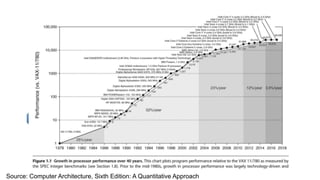 Source: Computer Architecture, Sixth Edition: A Quantitative Approach
 
