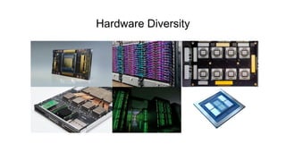 Hardware Diversity
 
