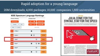 Rapid adoption for a young language
20M downloads; 4,000 packages; 10,000 companies; 1,500 universities
IEEE Spectrum Language Rankings
 