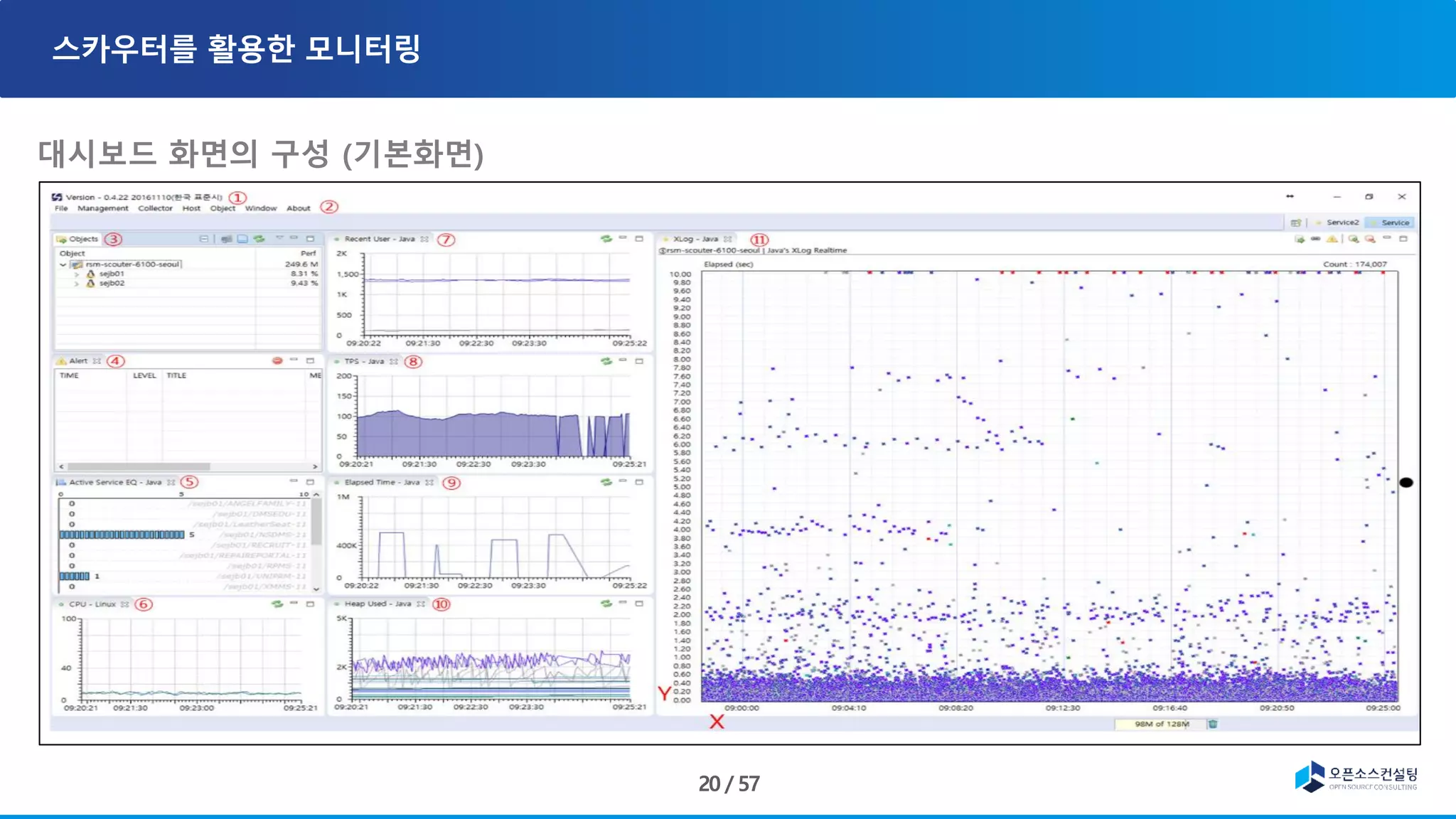 대시보드 화면의 구성 (기본화면)
 