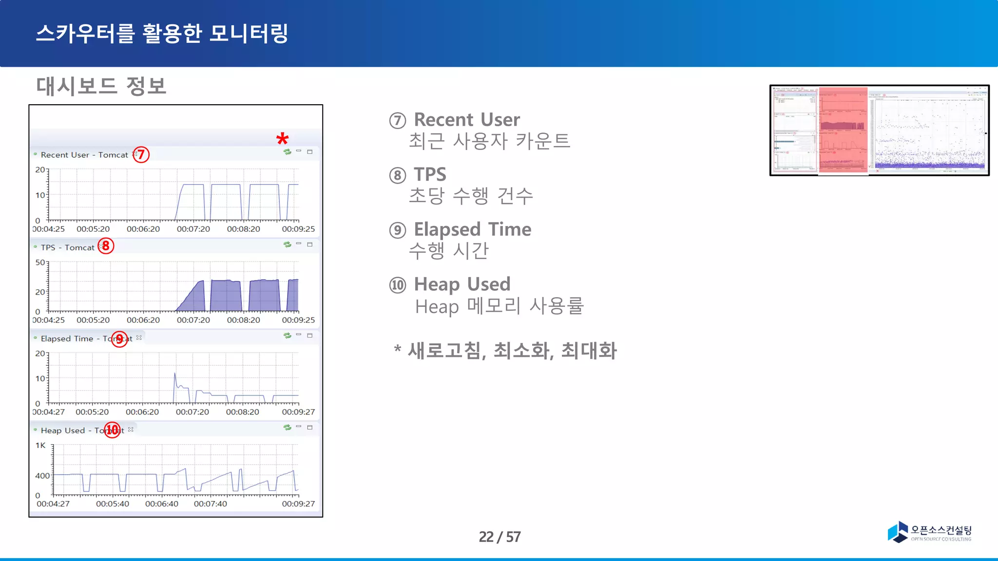대시보드 정보
⑦ Recent User
최근 사용자 카운트
⑧ TPS
초당 수행 건수
⑨ Elapsed Time
수행 시간
⑩ Heap Used
Heap 메모리 사용률
＊새로고침, 최소화, 최대화
⑦
⑧
⑨
⑩
＊
 