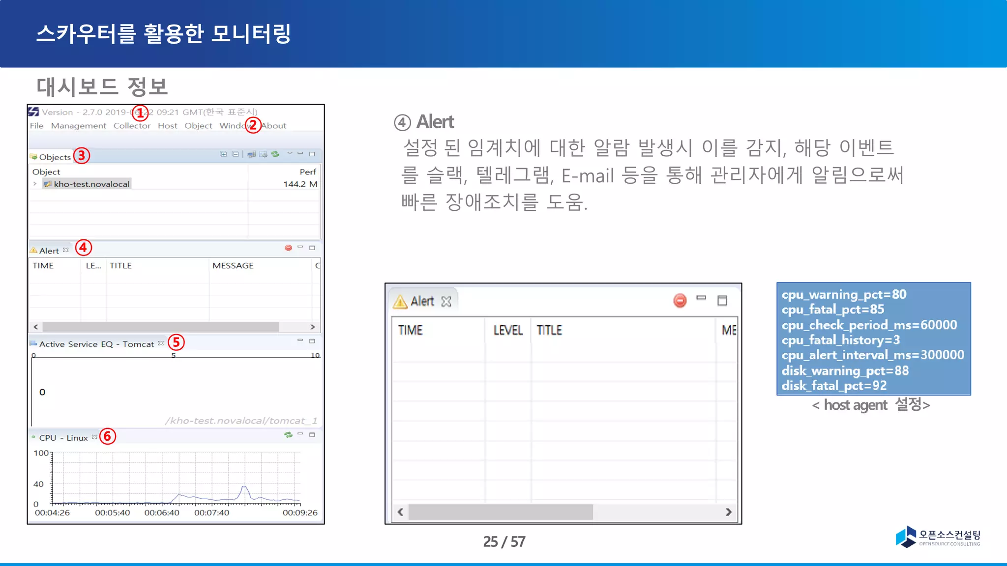 대시보드 정보
임계치에 대한 알람 발생시 이를 감지, 해당 이벤트
를 슬랙, 텔레그램, E-mail 등을 통해 관리자에게 알림으로써
빠른 장애조치를 도움.
 