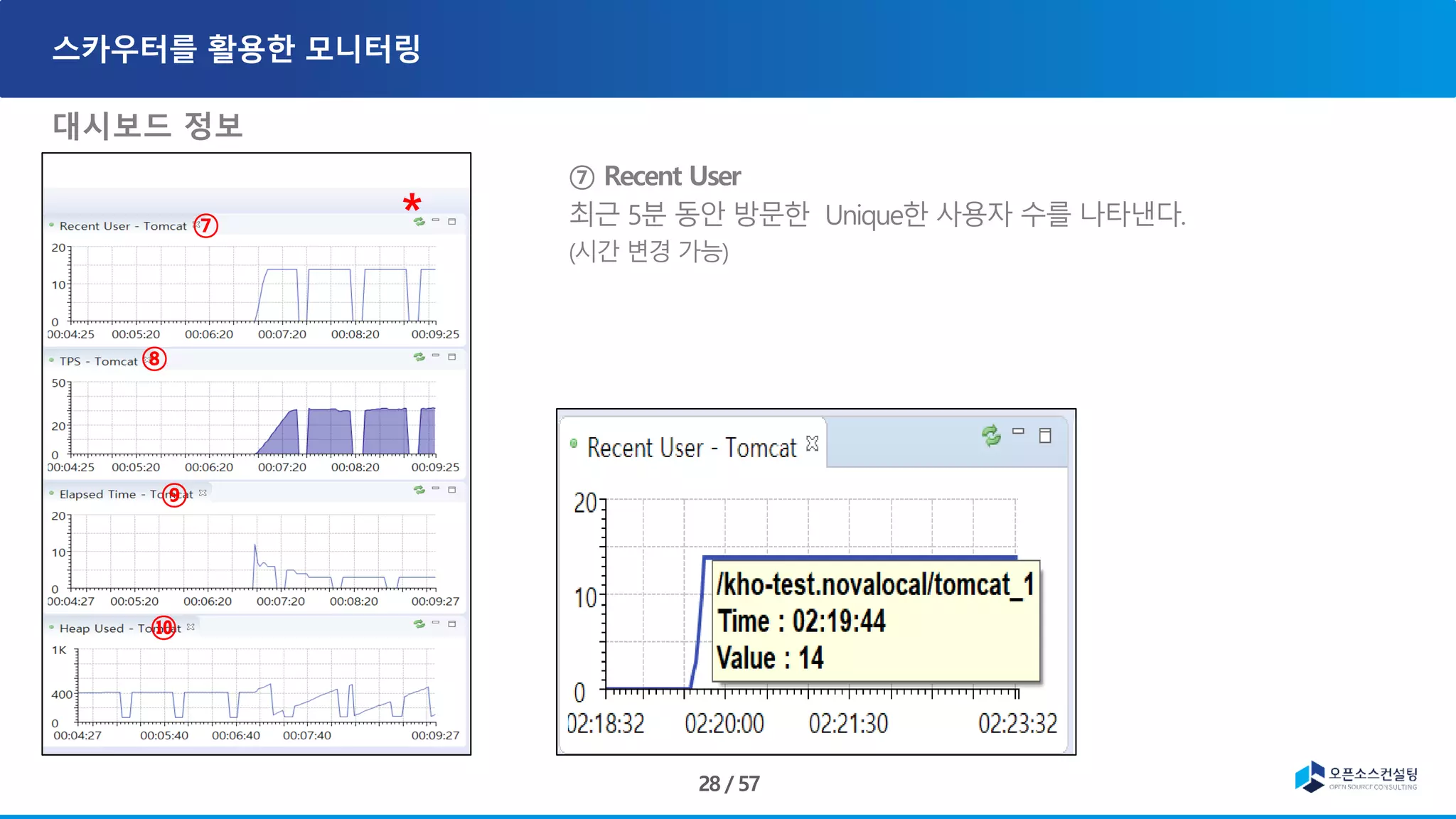 대시보드 정보
⑦
⑦
⑧
⑨
⑩
＊
 