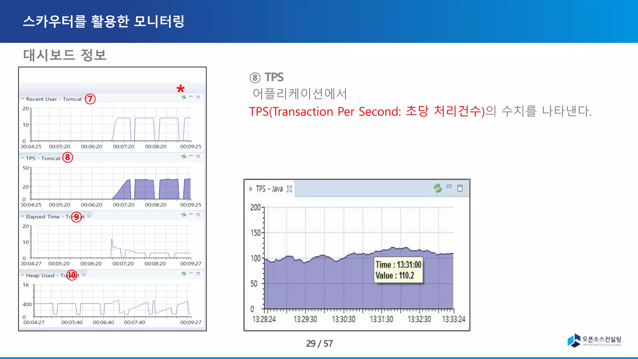 대시보드 정보
⑧
어플리케이션에서
TPS(Transaction Per Second: 초당 처리건수)의 수치를 나타낸다.
⑦
⑧
⑨
⑩
＊
 