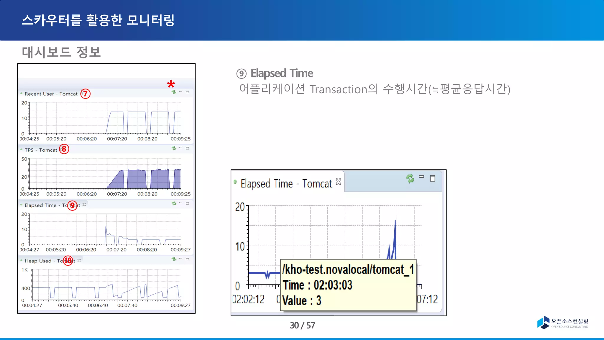 대시보드 정보
⑨
플리케이션 Transaction의 수행시간(≒평균응답시간)⑦
⑧
⑨
⑩
＊
 